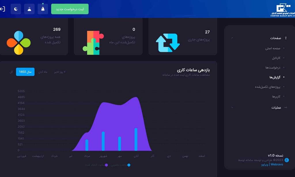 سامانه-مدیریت-پروژه-شرکت-قطعه-کاران-5